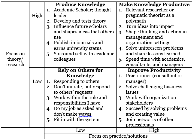 Making knowledge productive: Suggestions from and for a personal journey